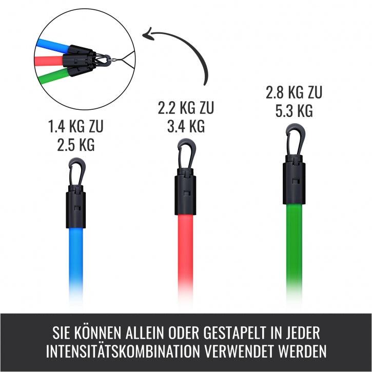 Set ekspandera - tri opterećenja