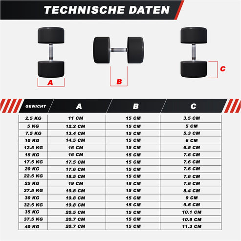 Fiksne gumirane bučice 2,5 - 30 kg
